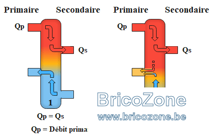debits-primaire-secondaire.png