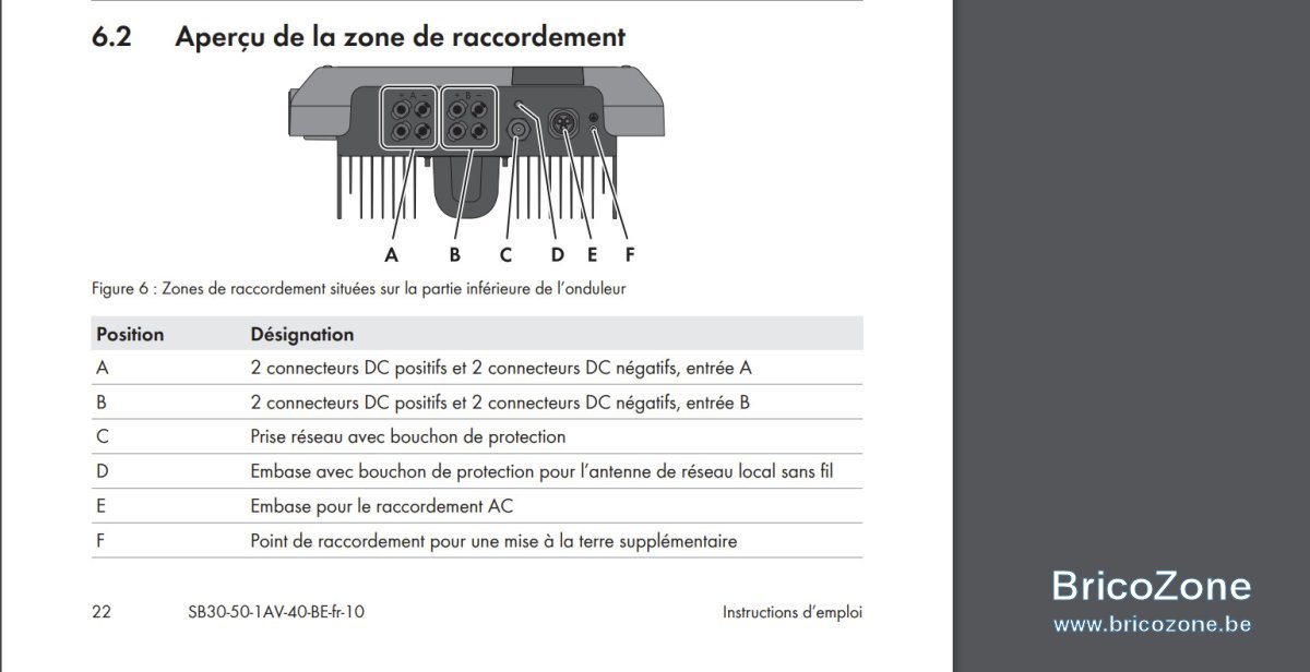 Zone de raccordement Sunny Boy 5.0.jpg