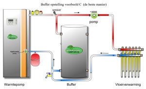 warmtepomp_buffer_voorbeeld_c_de_juiste_manier.jpg
