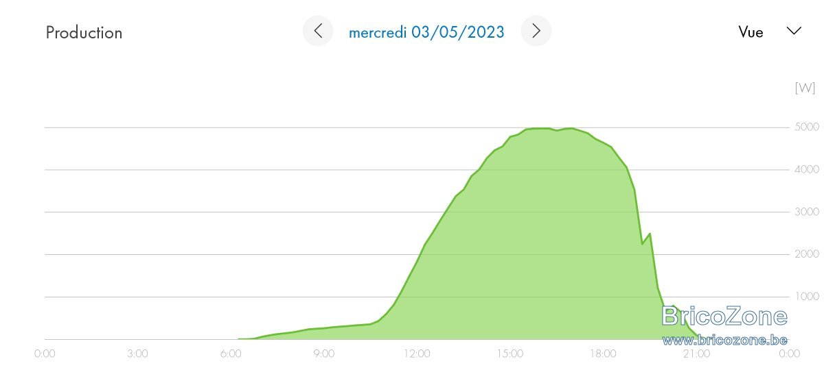 Screenshot_20230504_144416_SMA Energy.jpg
