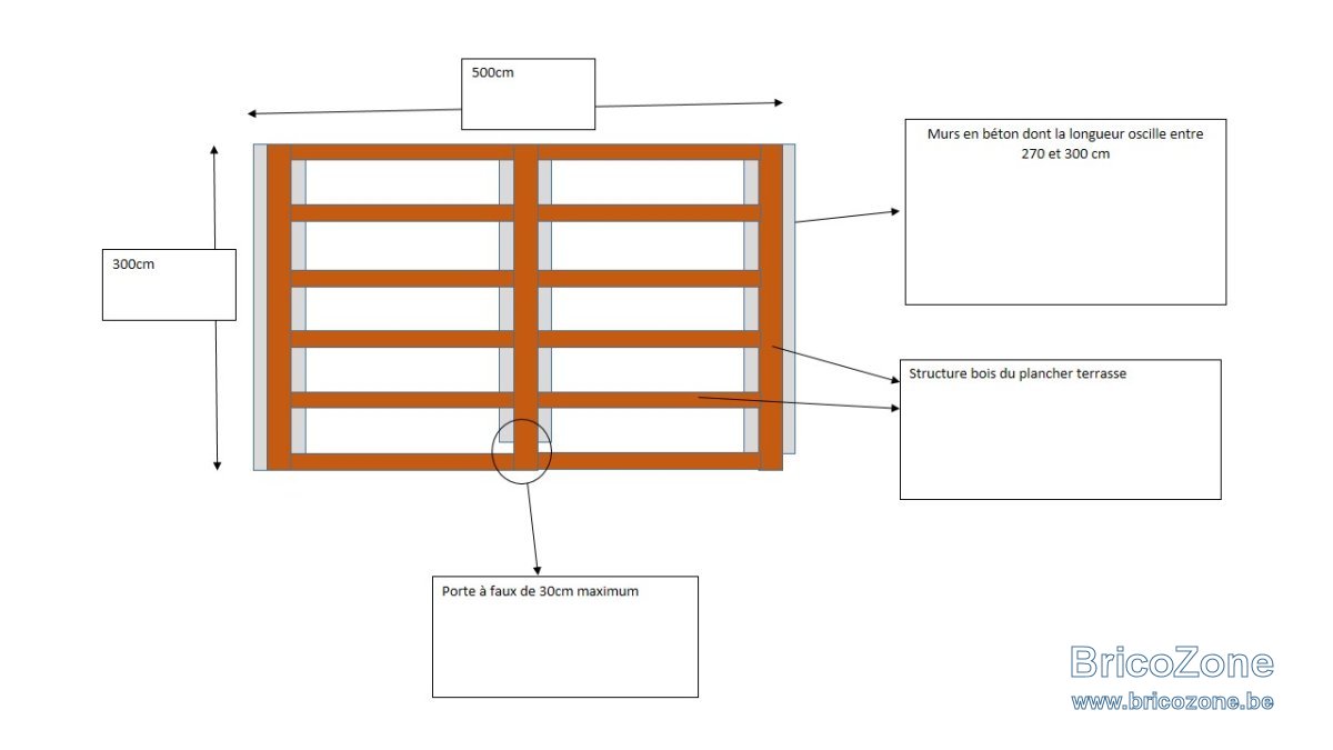 Structure terrasse.jpg