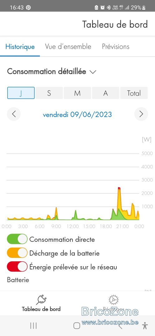 Screenshot_20230804_164348_SMA Energy.jpg