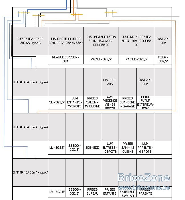 TABLEAU DE REPARTITION TRIPHASE.JPG