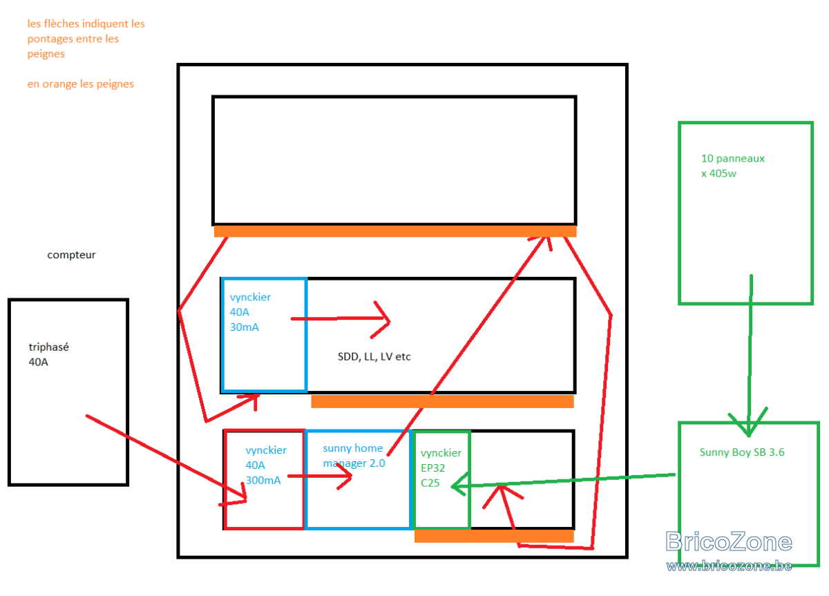 croquis raccordements électriques.png