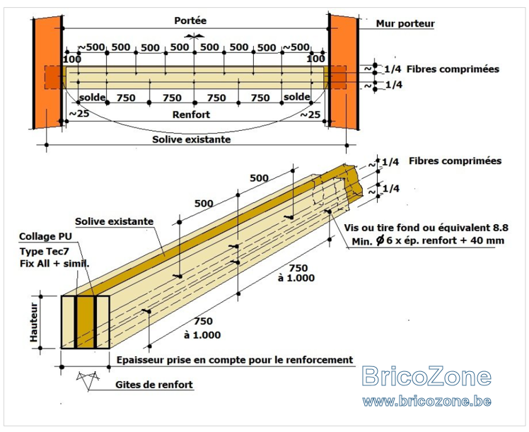Renforcement solivage 63x150 portée 5m BricoZone — free download
