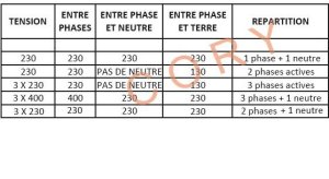 Genre de réseaux.jpg