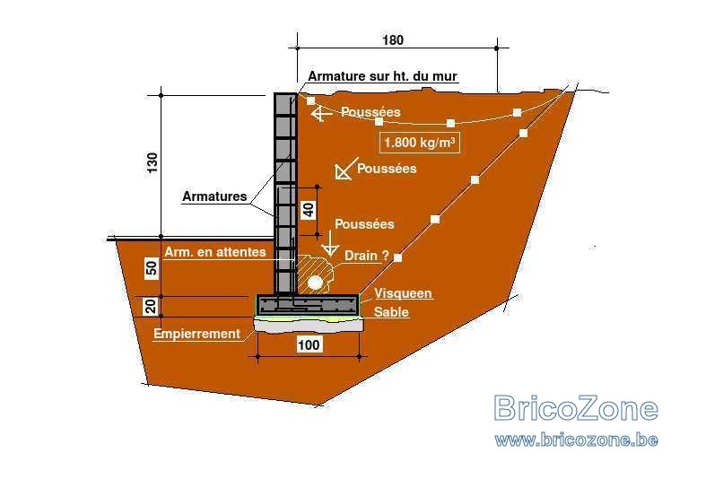 Maçonnerie Mur de soutènement STEPOC.jpeg