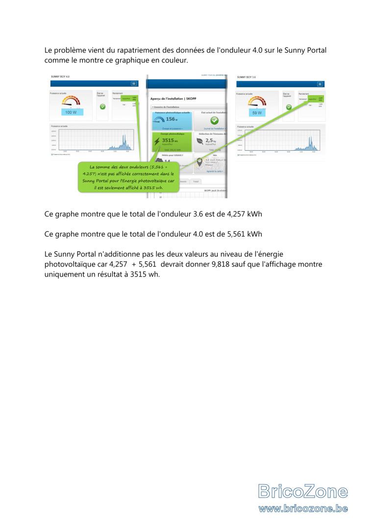 231026-SunnyPortalGlobal_Détails.png