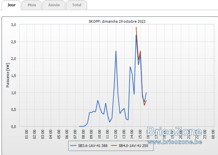 puissance_29102023.png