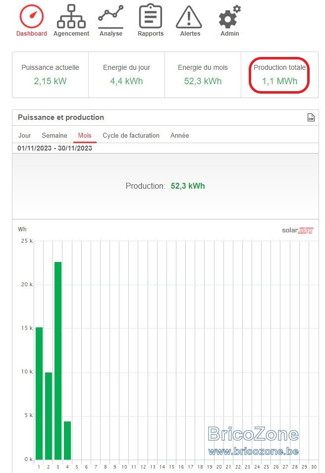 Solaredge-Production-Totale.jpg