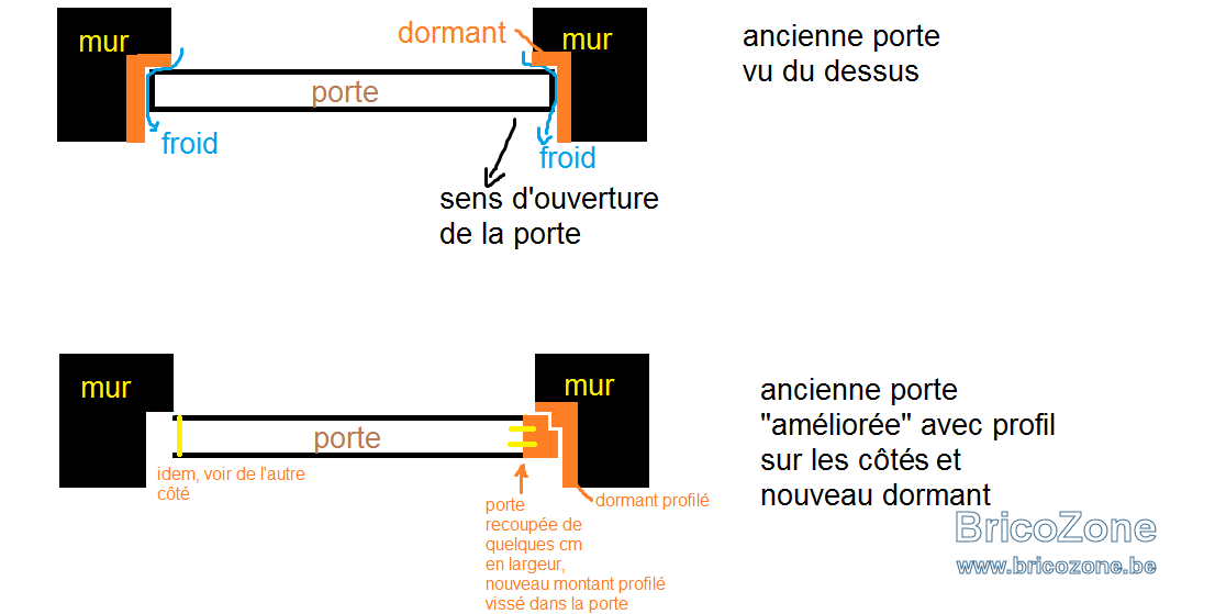 renovation porte.png