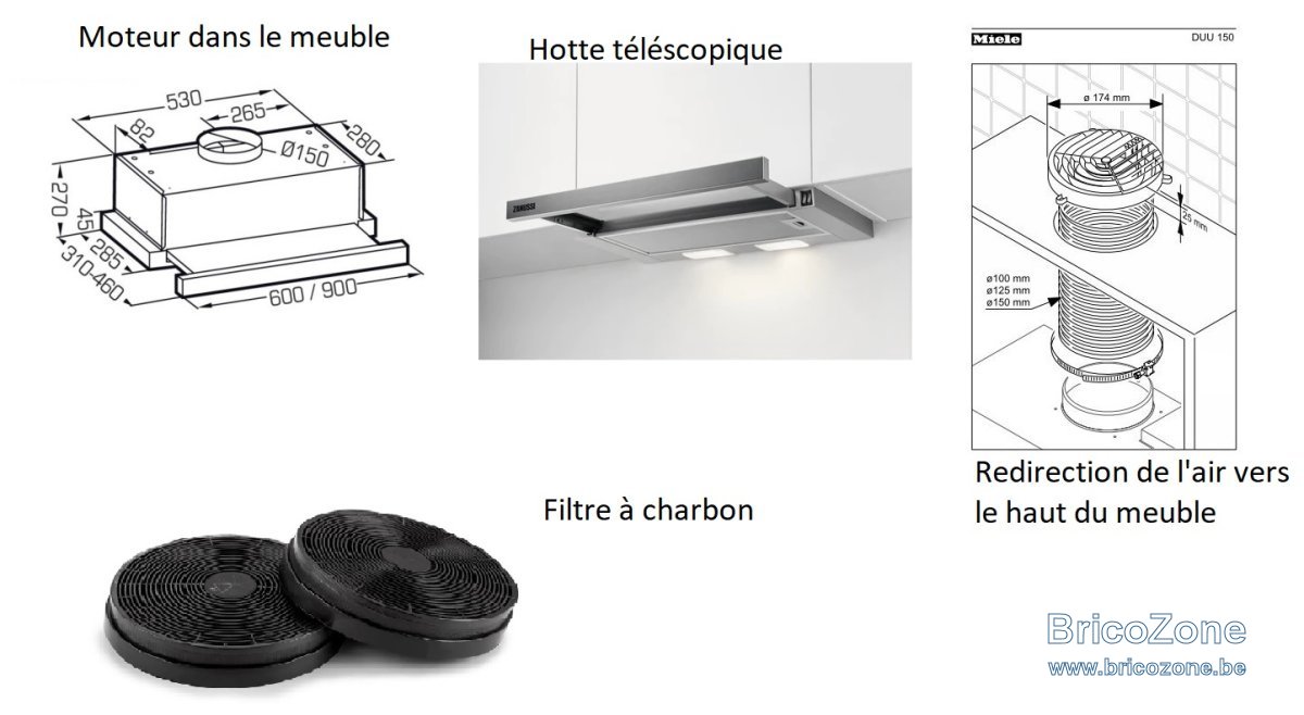 Hotte plate avec meuble de cuisine au dessus — free download