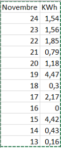 Production novembre.png