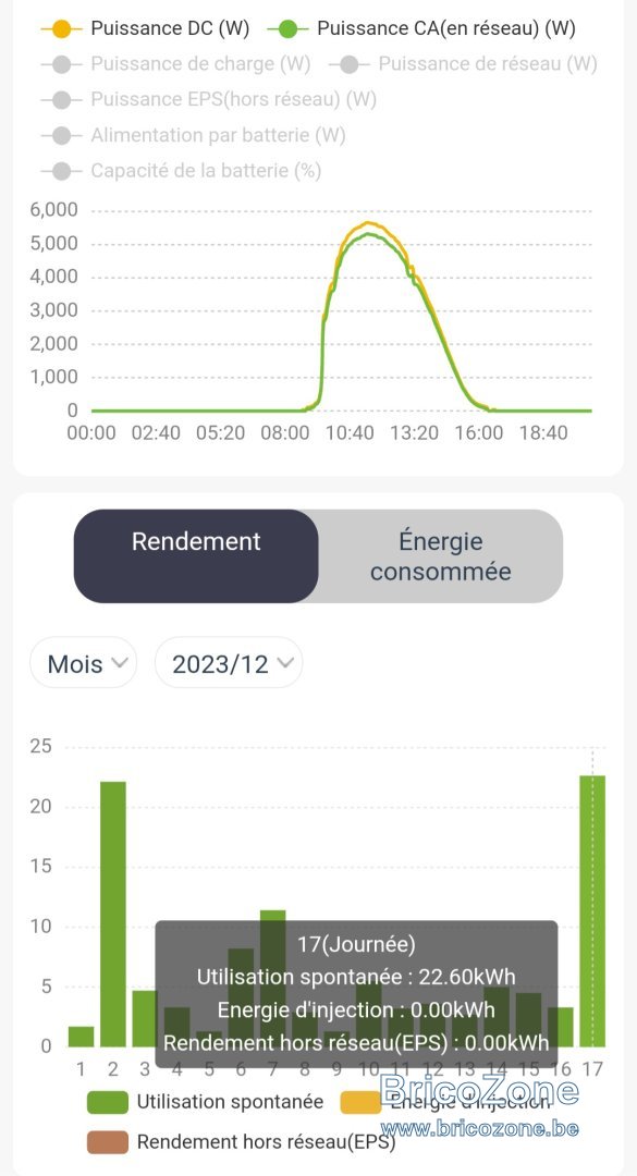 Screenshot_20231217_204735_SolaxCloud.jpg