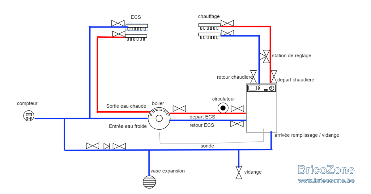 Installation Buderus G125 BricoZone — free download