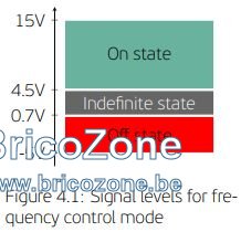 Convertisseur Embraco - Niveau de signal pour contrôle de fréquence.jpg