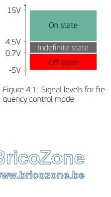 Convertisseur Embraco - Niveau de signal pour contrôle de fréquence.jpg