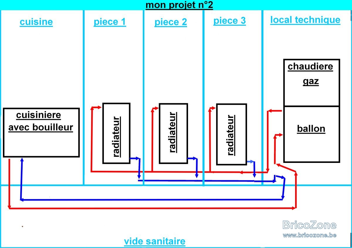 instalation cuisiniere avec bouilleur BricoZone — free download