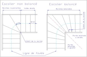 Escalier balancé.jpg