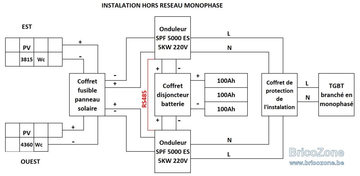 instalation monophasée hors réseau .jpg
