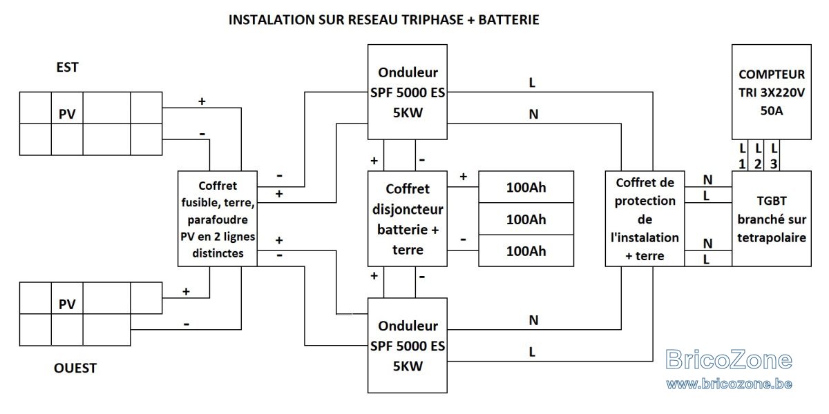 INSTALATION SUR RESEAU TRIPHASE + BATTERIE .jpg