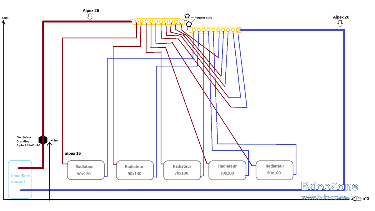 schema rad.png