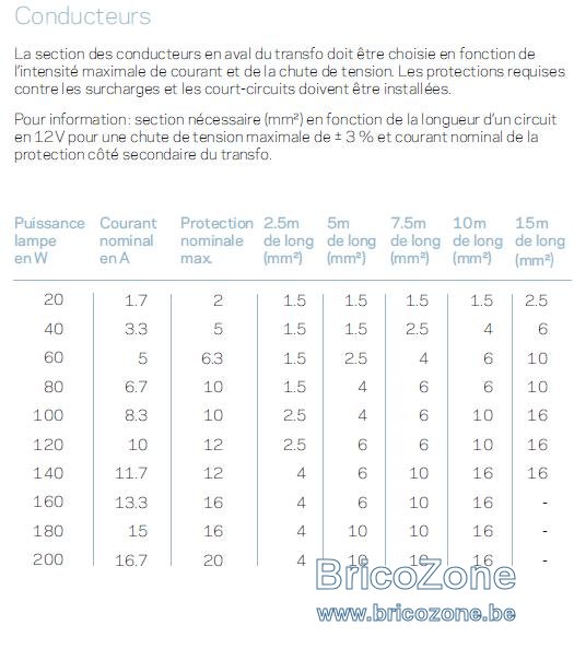 Section des conducteurs en 12 Volts.JPG