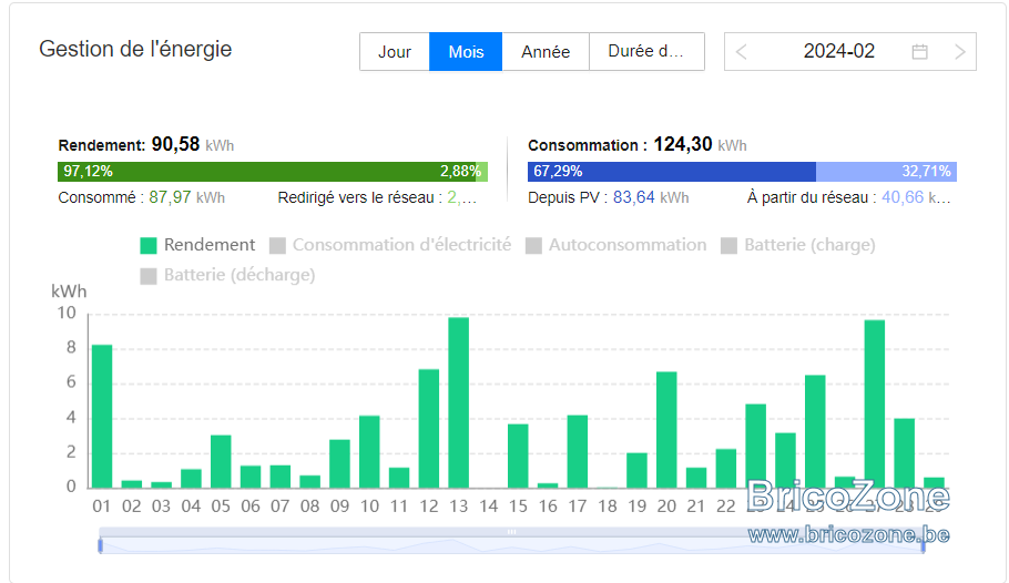 production PV février 2024.png