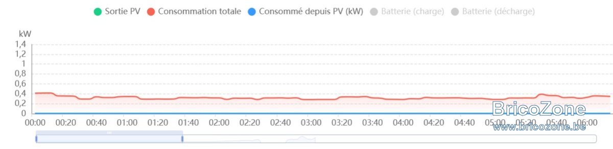 thumbnail_consommation nuit.jpg