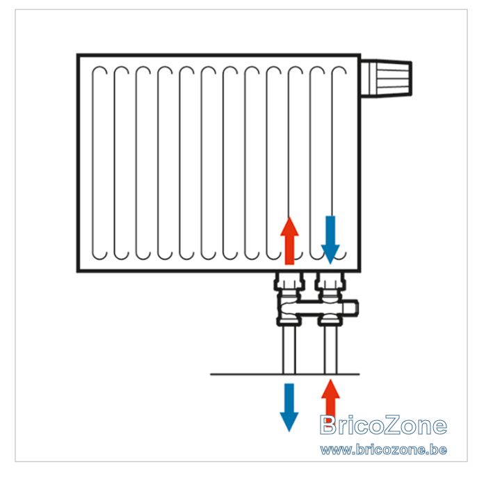 Alimentation radiateur Ferroli par le bas, inversé BricoZone — free download