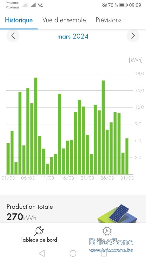 Screenshot_20240401_090900_de.sma.energy.jpg
