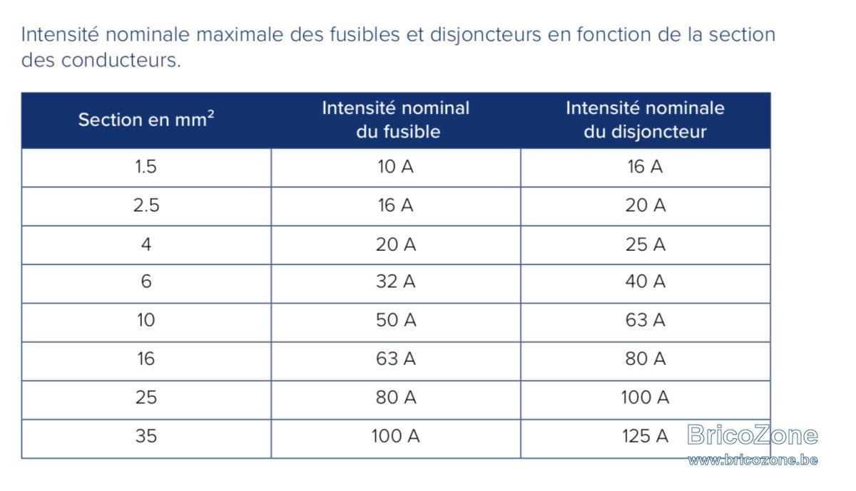 Câbles taque induction ou vitrocéramique — free download