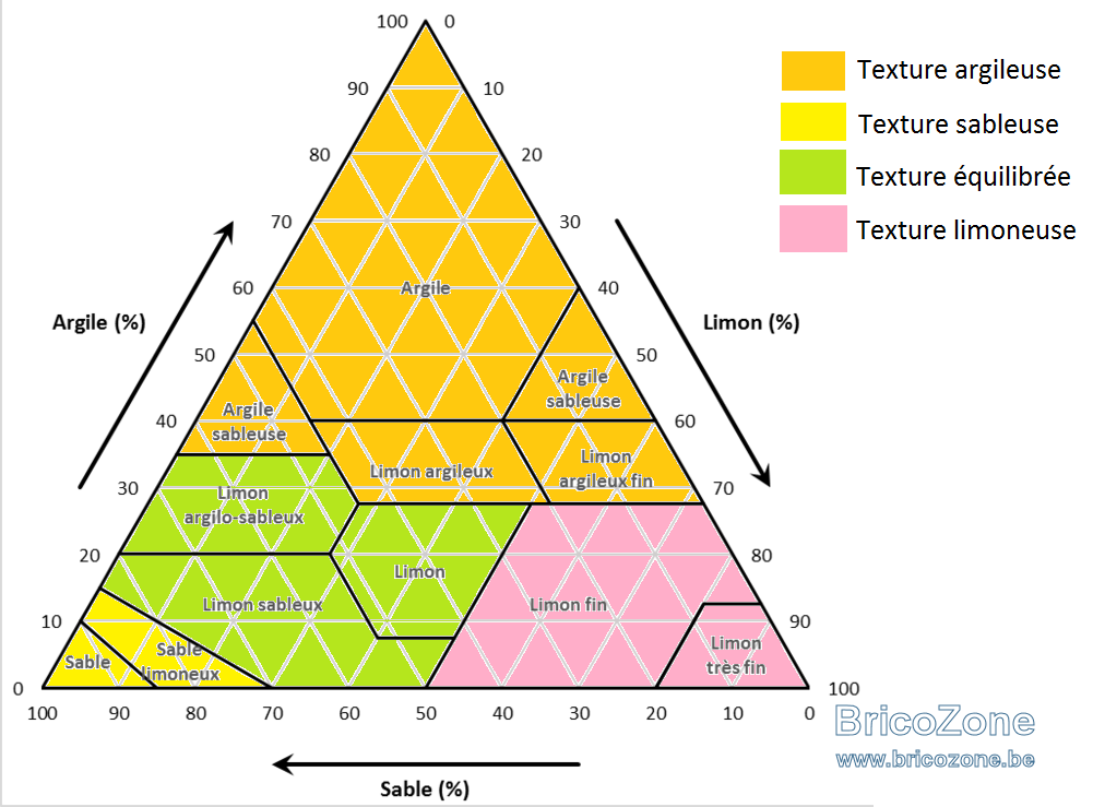 TexTure_Triangletexturesols_WIKIPEDIA_20180910172022_20180924124314.png