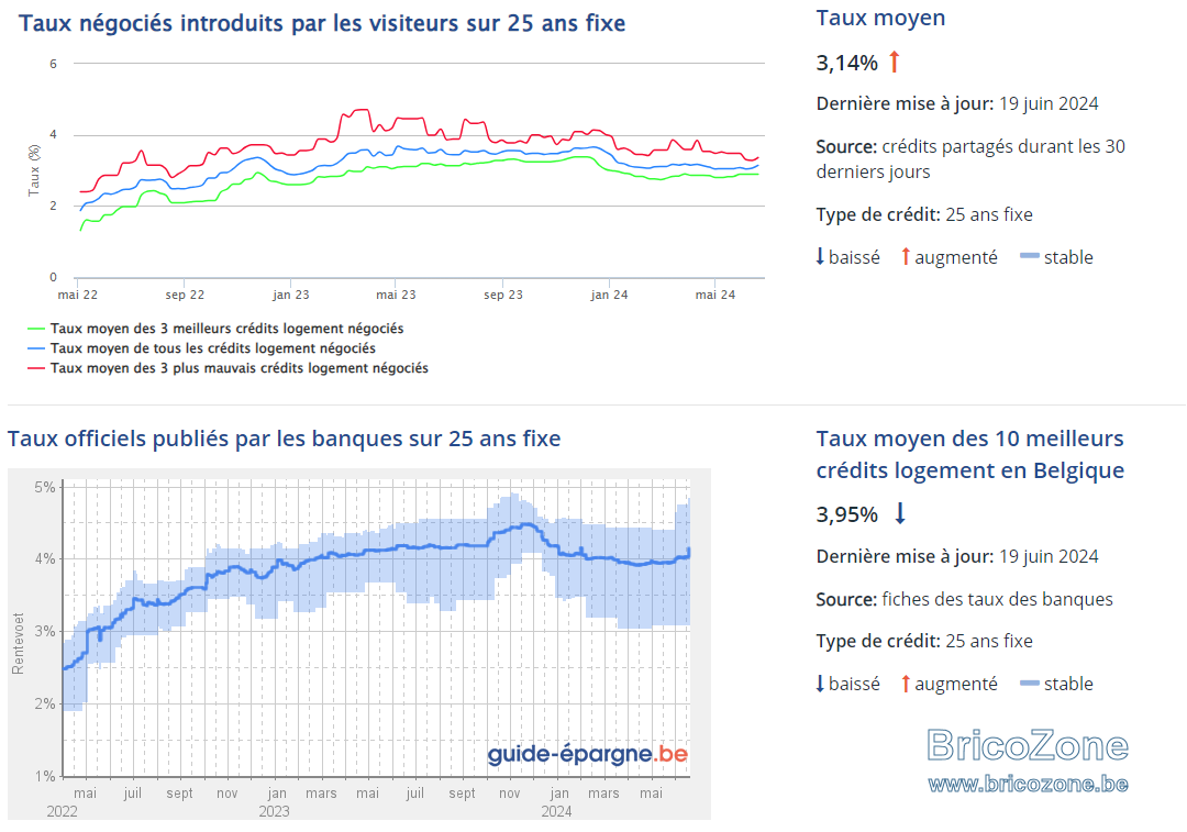 Taux Invalidit Pour Paule Forumnull
