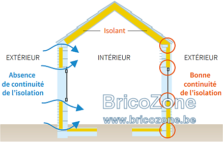 isolation-interieure-ou-exterieure.png