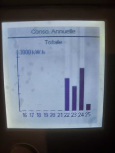 conso annuelle.jpg
