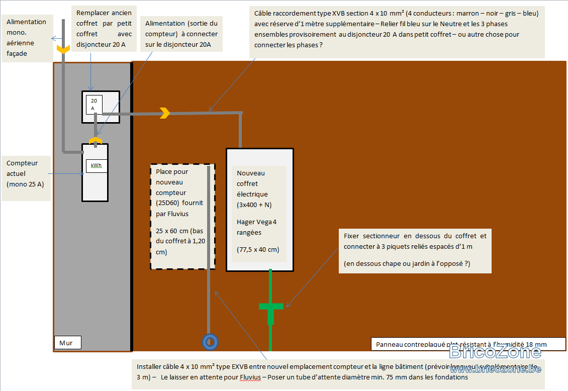 Installation raccord chantier & malt.png