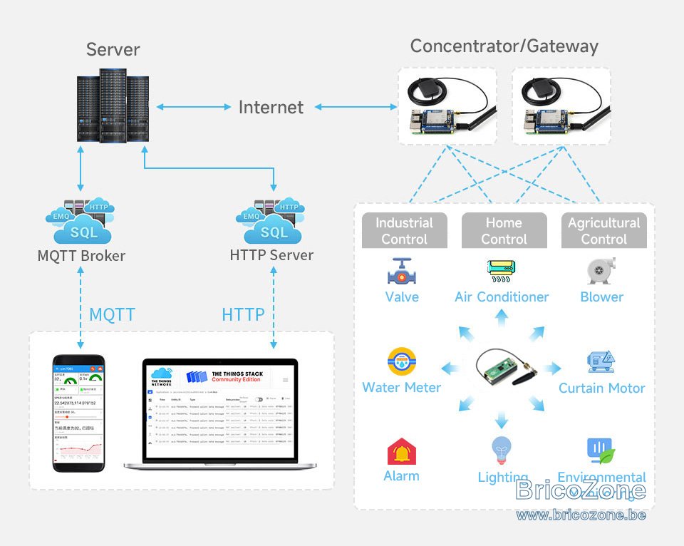 SX1302-868M-LoRaWAN-Gateway-B-details-9.jpg