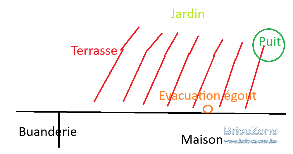 projet puit 3.png