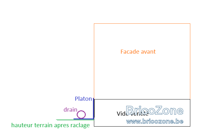 Schéma maison platon.png