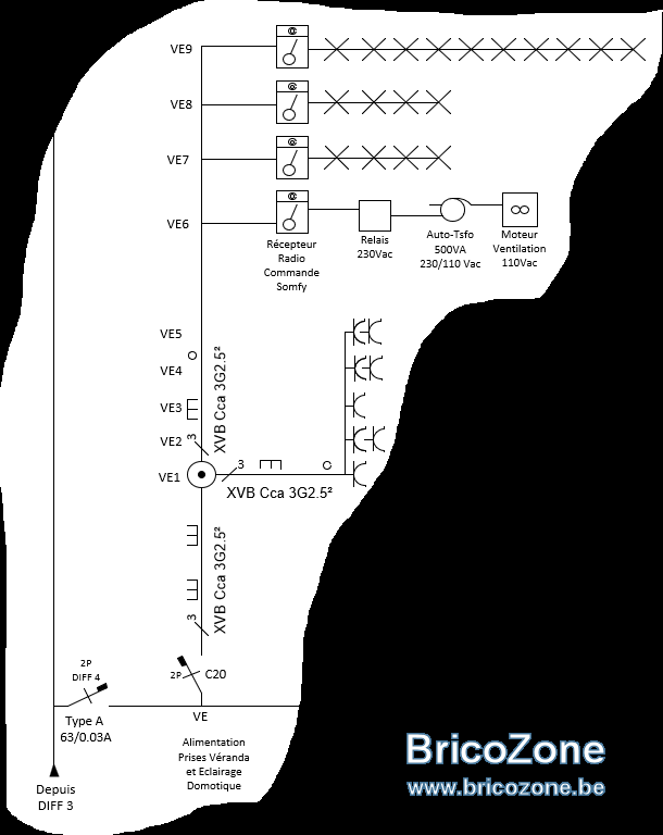 Circuit Véranda Unifilaire.png
