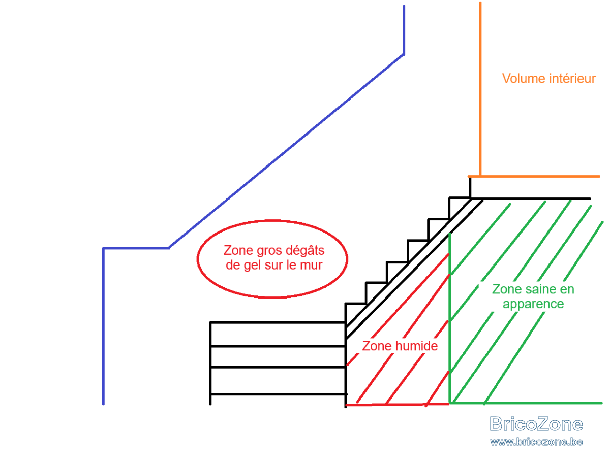 schema escalier infiltration.png