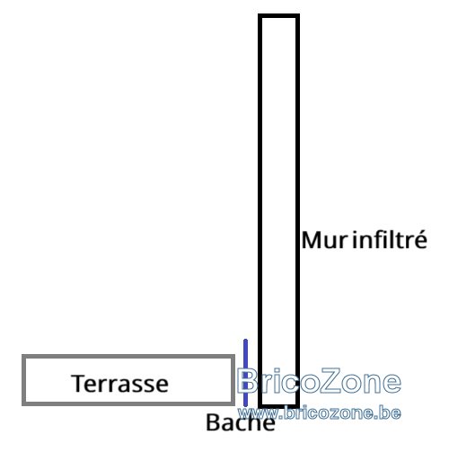 schéma terrasse.jpg