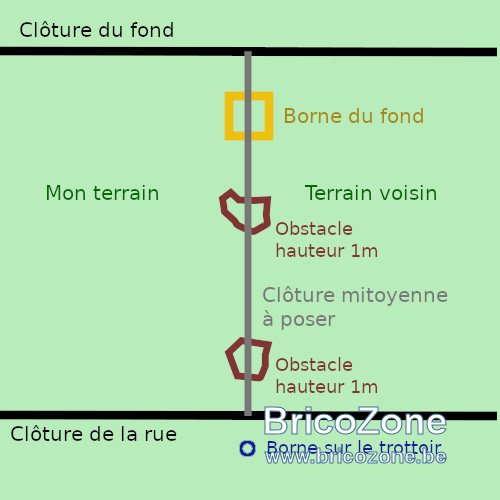 cloture mitoyenne et bornes.jpg