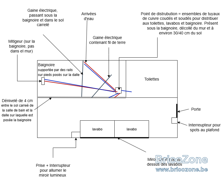 schema_sdb.png