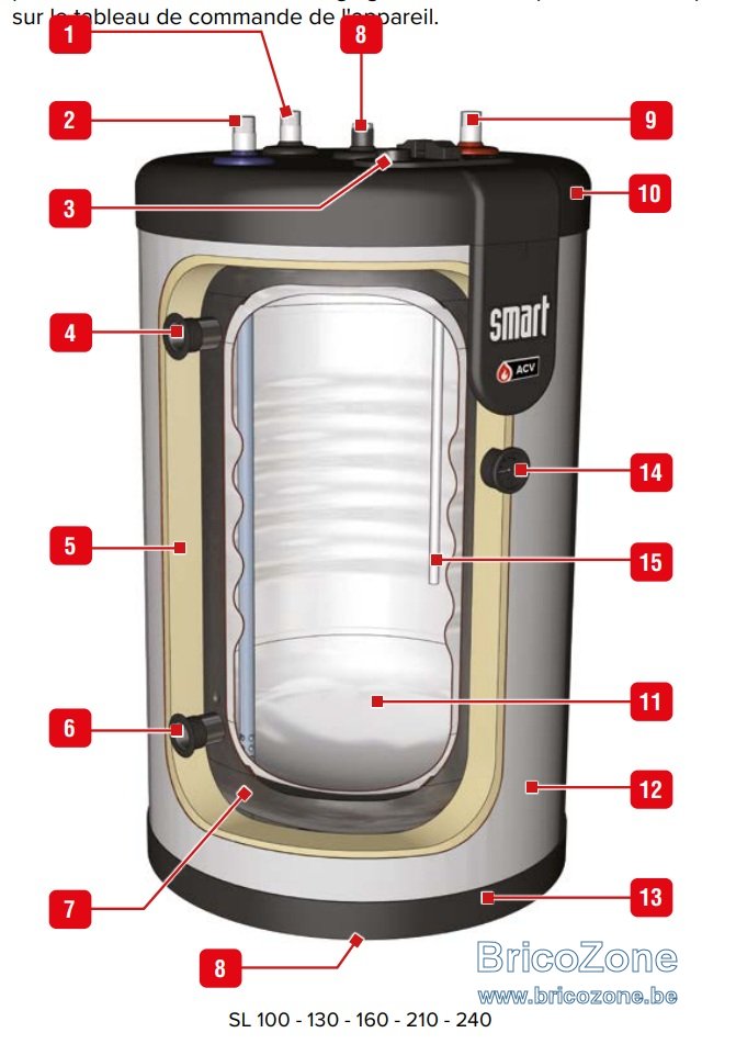 ACV Smart 160.jpg