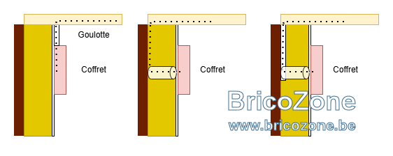Coffret isolation goulotte.png
