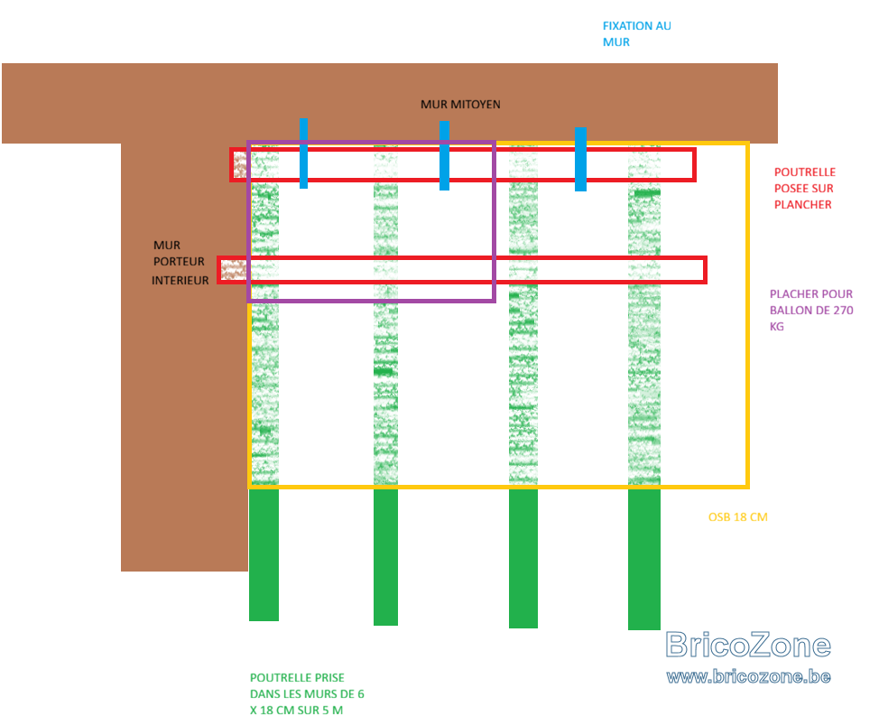 Plancher thermo.png