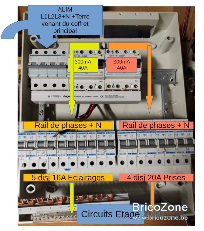 Coffret secondaire etage schema de principe v0.jpg