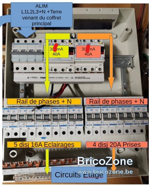 Coffret secondaire etage schema de principe v1.jpg